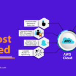 Optimizing-costs-in-AWS-cloud-management-48aad21e