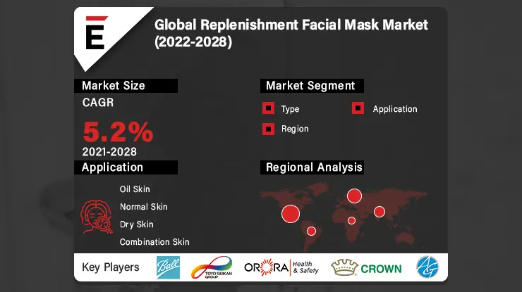 Replenishment Facial Mask-c189fad5