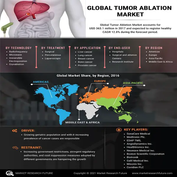 Tumor Ablation Market-d3432616