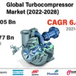 Turbocompressor-3c621033