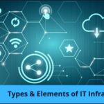 Types & Elements of IT Infrastructure-fe528b67