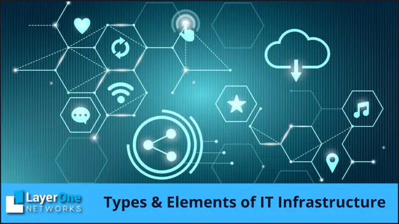 Types & Elements of IT Infrastructure-fe528b67