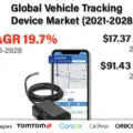 Vehicle Tracking Device-e0d58d06