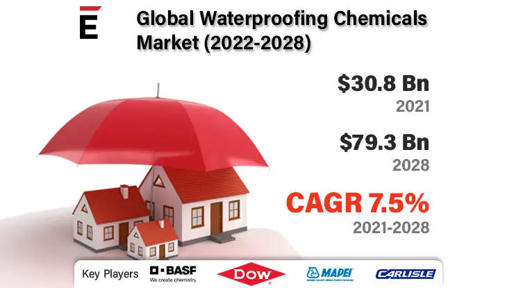 Waterproofing Chemicals-85342d54