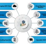 Why-Managed-Services-as-a-Cloud-Strategy-17e91dcf