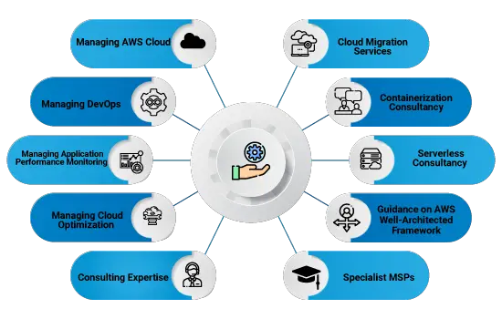 Why-Managed-Services-as-a-Cloud-Strategy-17e91dcf