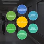 Hospital Management Software In India | ERP Software For Hospitals In Pune, Maharashtra, India