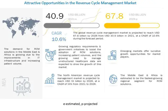 revenue-cycle-management-market12-d484ca57