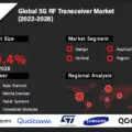 5G RF Transceiver Market-d2bd15b5