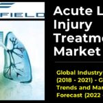 Acute Lung Injury Treatment Market-ce99d923