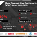 Advanced Driver Assistance System (ADAS)-465391da