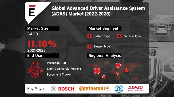 Advanced Driver Assistance System (ADAS)-465391da