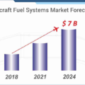 Aircraft Fuel Systems Market-5e022b01