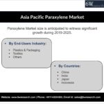 Asia Pacific Paraxylene Market