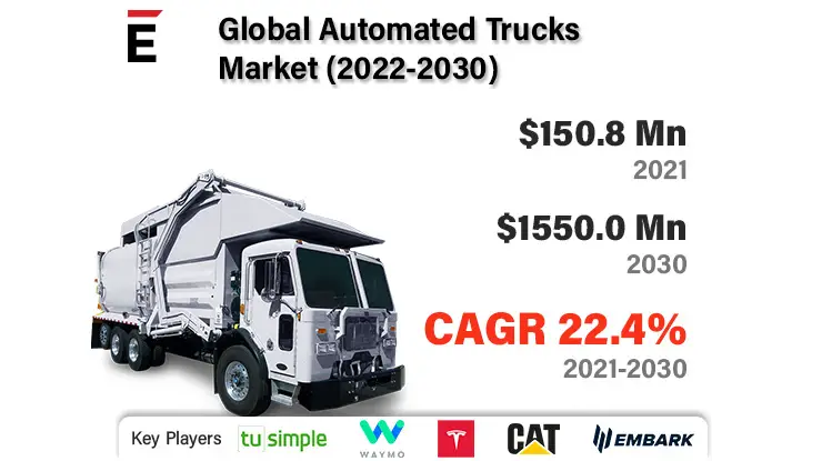 Automated Truck-fed942fd