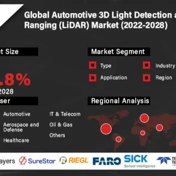 Automotive 3D Light Detection and Ranging (LiDAR)-702822ba