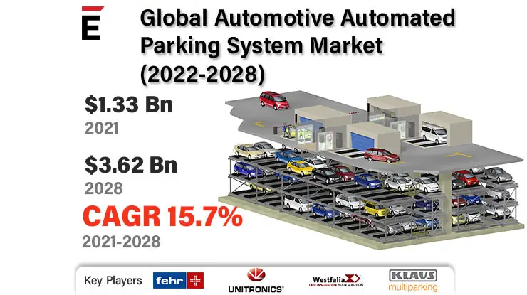 Automotive Automated Parking System-3f660772
