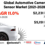 Automotive Camera Sensor-8144fac4