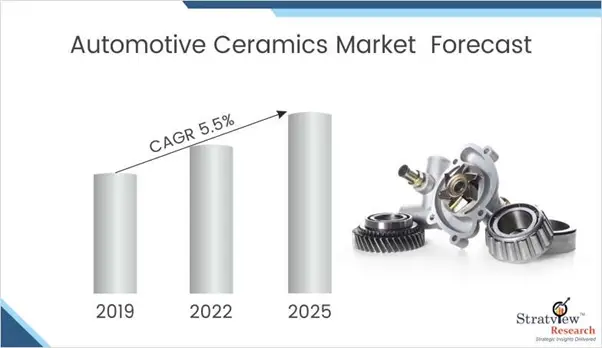 Automotive Ceramics Market-ea3c99be