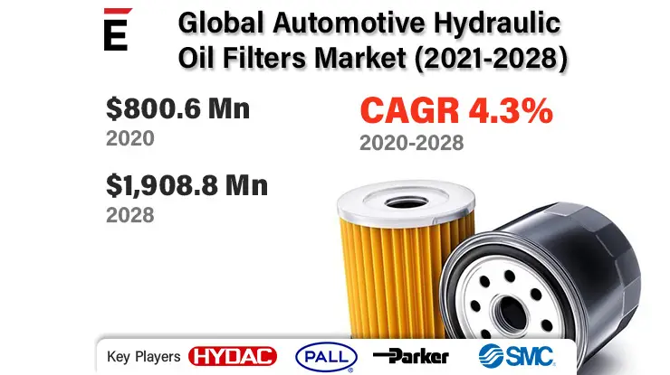 Automotive Hydraulic Oil Filters-4336fc76