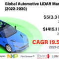Automotive LiDAR-9a51ad19