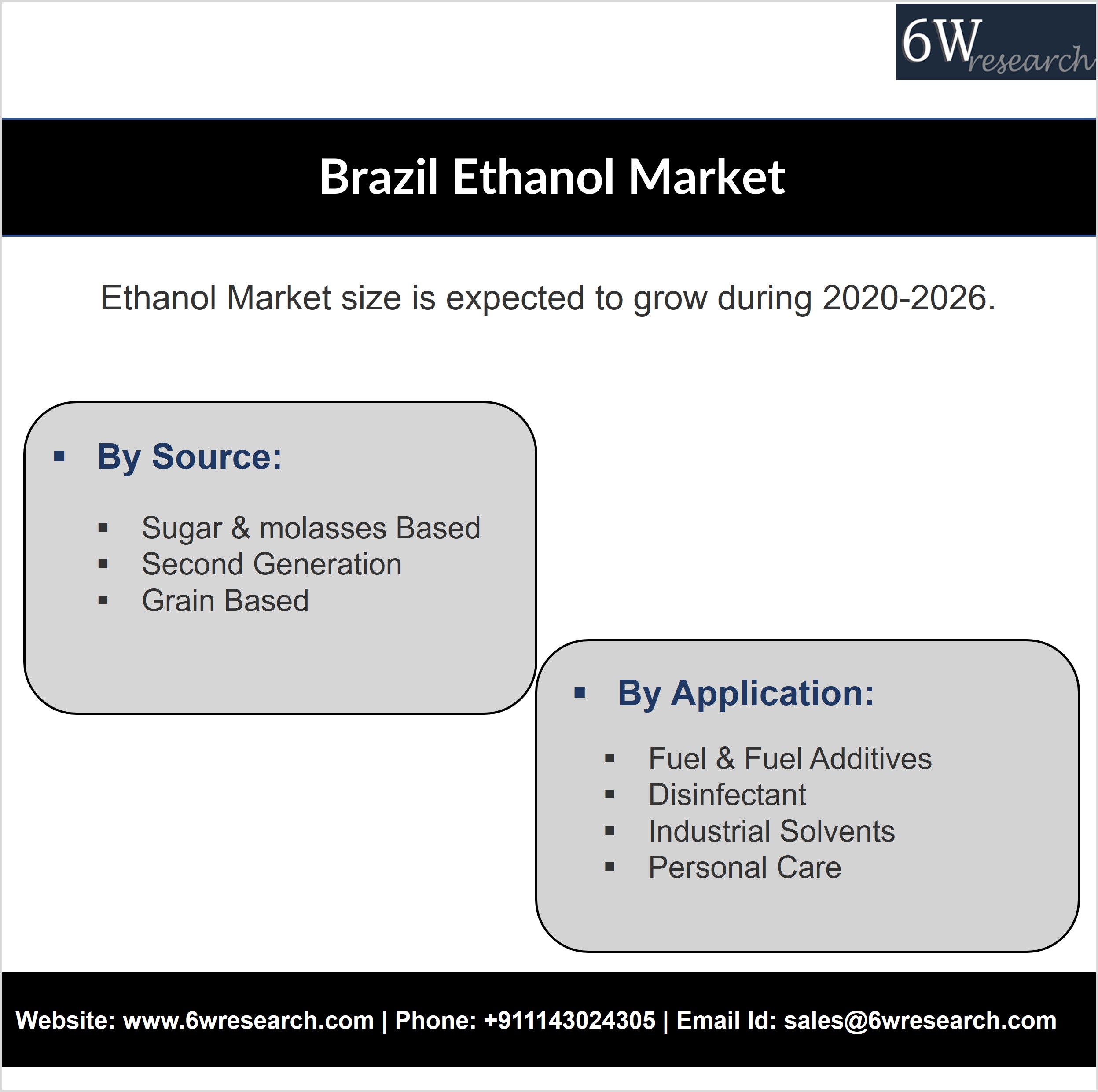 Brazil Ethanol Market