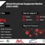Broadcast Equipment Market-2058d3e1