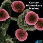 Cancer Biomarkers Market - Growth Market Reports-7f883c3c