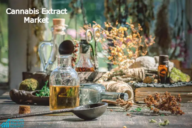 Cannabis Extract Market-Growth Market Reports-46548fcd