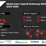Colon Capsule Endoscopy Market-cfaac23b