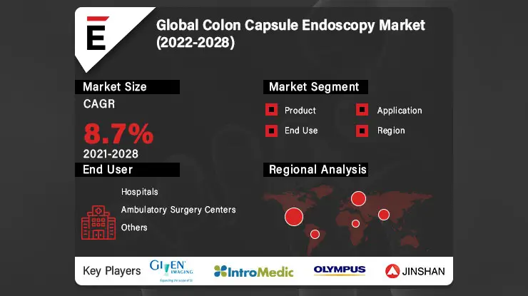 Colon Capsule Endoscopy Market-cfaac23b