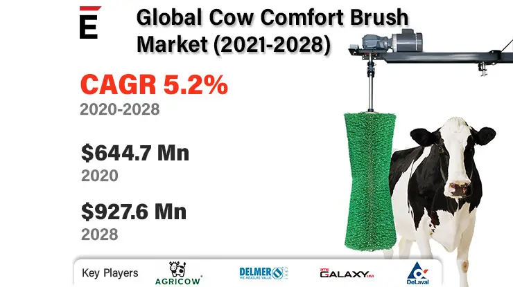 Cow Comfort Brush Market-4ff10f13