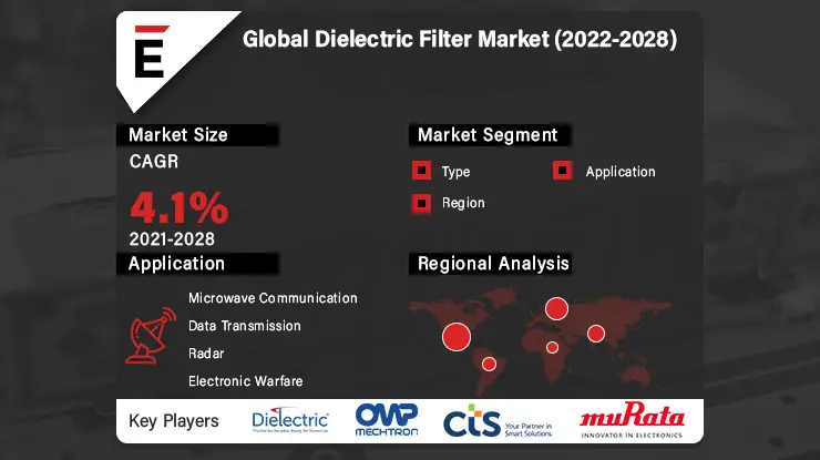 Dielectric Filter Market-3a93db84