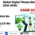 Digital Fitness Market-39e27ffc