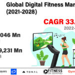 Digital Fitness Market-39e27ffc