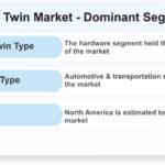 Digital-Twin-Market-Dominant-Segments_54016-aecc44a6