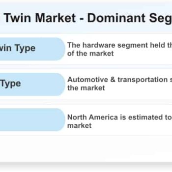 Digital-Twin-Market-Dominant-Segments_54016-aecc44a6