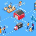 E Commerce Logistics-c292fb66