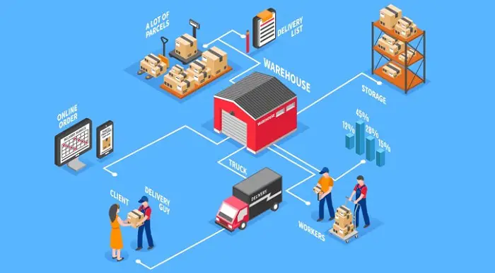 E Commerce Logistics-c292fb66