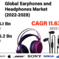Earphones and Headphones Market-5b4661e7