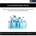 Europe Bottled Water Market