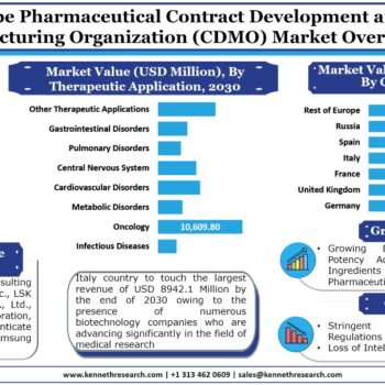 Europe-Pharmaceutical-Contract-Development-and-Manufacturing-Organization-(CDMO)-Market (1)-71f0496f