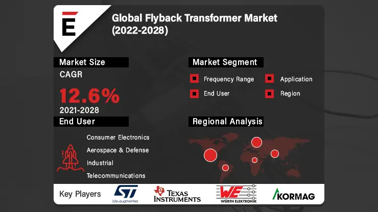 Flyback Transformer Market-233b48bd