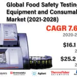 Food Safety Testing Equipment and Consumables Market-8b3f5b0b