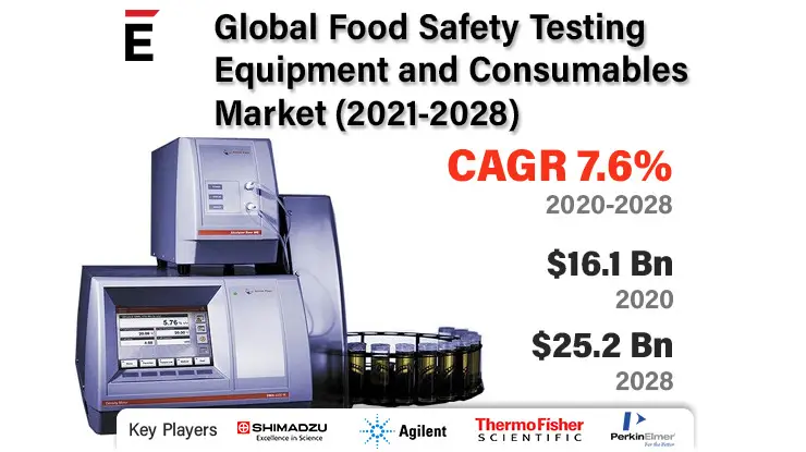 Food Safety Testing Equipment and Consumables Market-8b3f5b0b