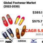 Footwear Market-9ac6e4d6