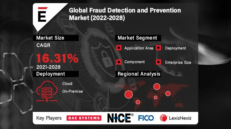 Fraud Detection and Prevention Market-0fa8e524