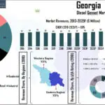Georgia Diesel Generator Market