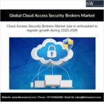 Global Cloud Access Security Brokers Market