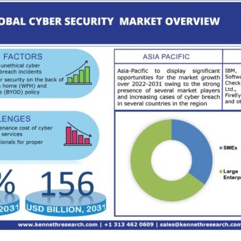 Global-Cyber-Security-Market-762e2eb8